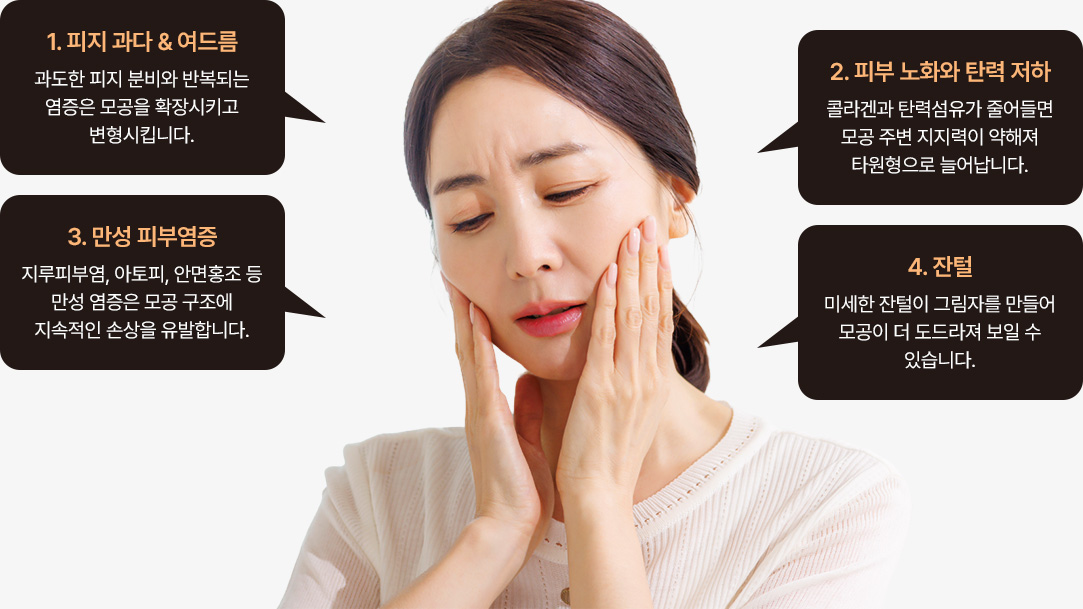 1. 피지 과다 & 여드름 - 과도한 피지 분비와 반복되는 염증은 모공을 확장시키고 변형시킵니다. | 2. 피부 노화와 탄력 저하 - 콜라겐과 탄력섬유가 줄어들면 모공 주변 지지력이 약해져 타원형으로 늘어납니다. | 3. 만성 피부염증 - 지루피부염, 아토피, 안면홍조 등 만성 염증은 모공 구조에 지속적인 손상을 유발합니다. | 4. 잔털 - 미세한 잔털이 그림자를 만들어 모공이 더 도드라져 보일 수 있습니다.