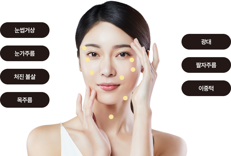 눈썹거상, 눈가주름, 처진 볼살, 목주름, 광대, 팔자주름, 이중턱
